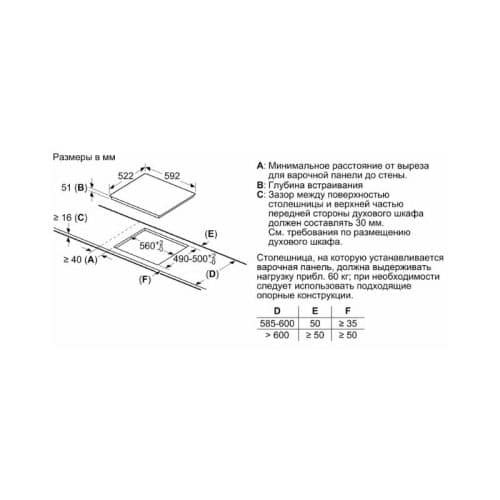 Kích thước bếp từ Bosch PUC61KAA5E